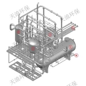 熱電聯產疏水封閉式回收零排放裝置
